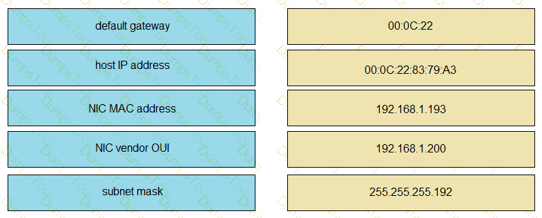 Question # 218