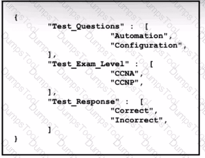 Question # 130