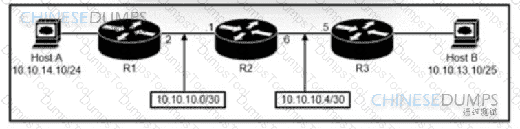 Question # 260