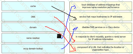 Explanation 136