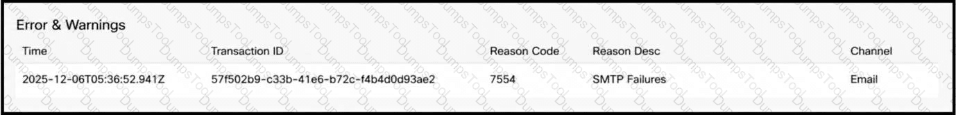 Question # 12