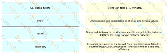 Question # 97