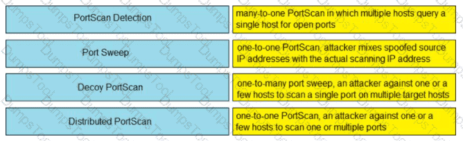 Question # 161