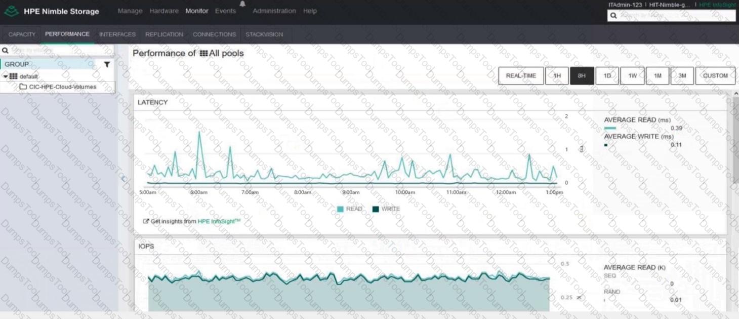 HPE0-J68 Exam | Maxtic