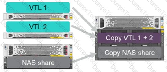 HPE6-A85 Lernressourcen