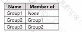 Question # 6