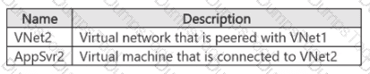 Question # 12
