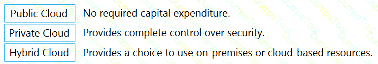 Explanation 20