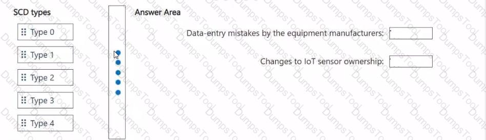 Question # 7