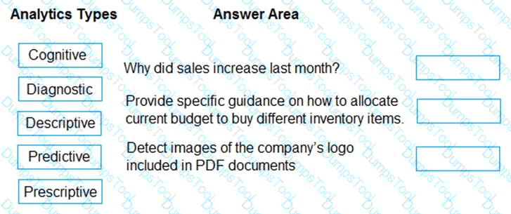 Question # 95