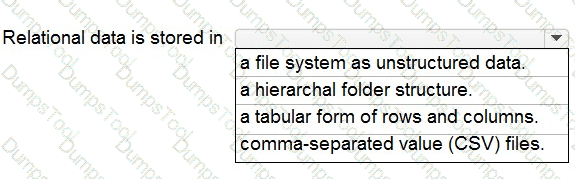Question # 22