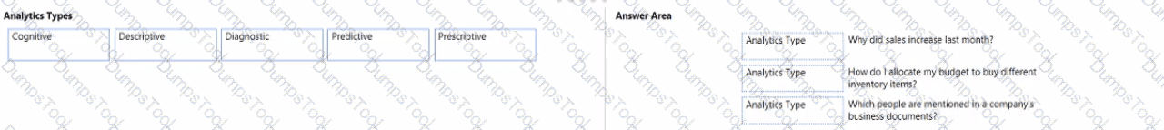 Question # 28