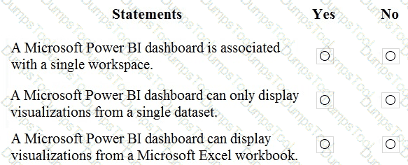 Question # 7