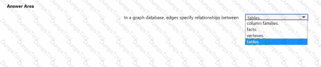 Answer # 21