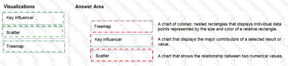 Answer # 94