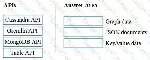 Question # 60