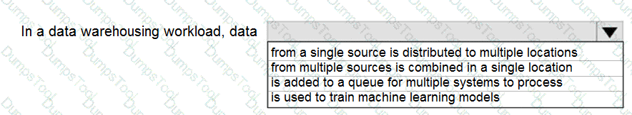 Question # 47