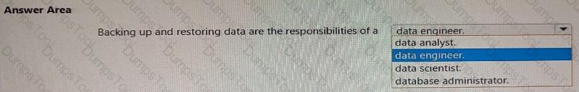 Question # 91