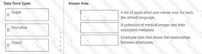 Question # 96