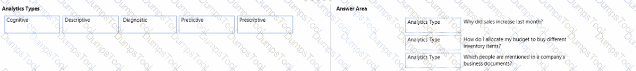 Question # 49