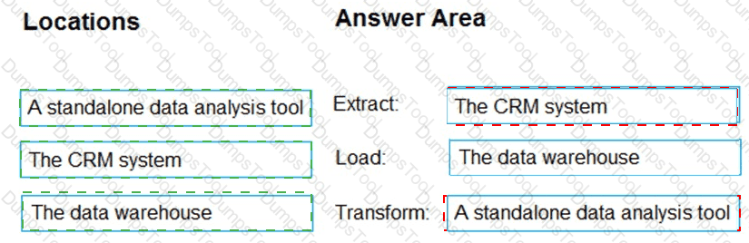 Answer # 73