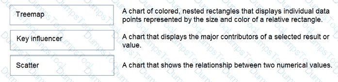 Explanation 54