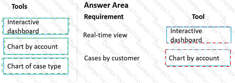 Answer # 7