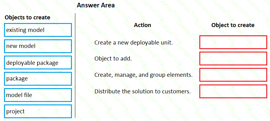 Question # 27