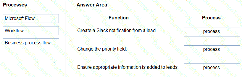 Question # 38