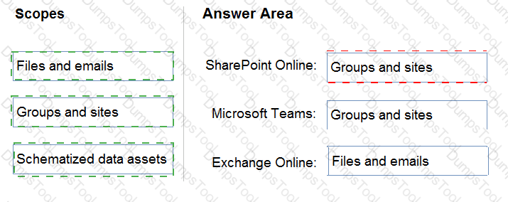 Answer # 22