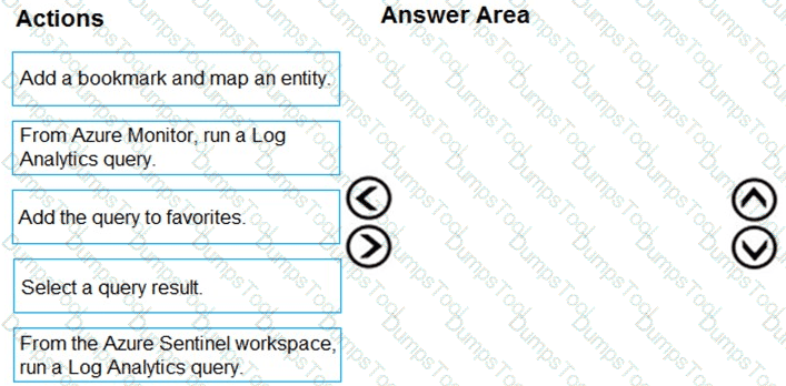 Question # 33