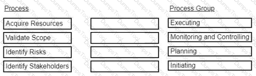Question # 252
