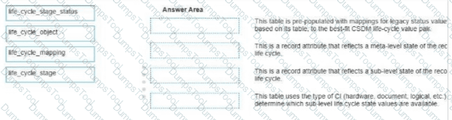 Question # 17