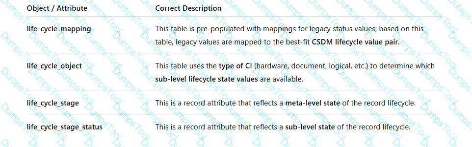 Explanation 17
