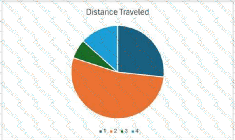 Question # 40