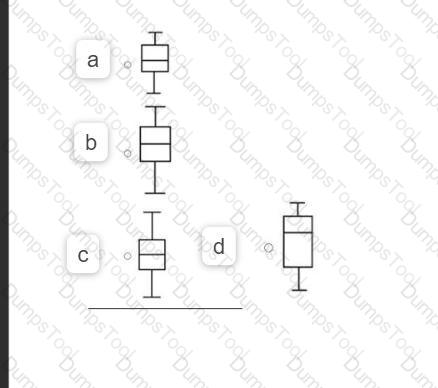 Question # 6