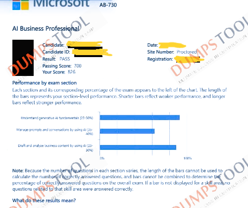 Verified passing score report for the Microsoft AB-730 exam 1