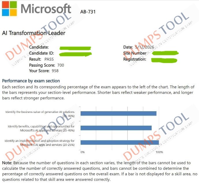 Verified passing score report for the Microsoft AB-731 exam 1