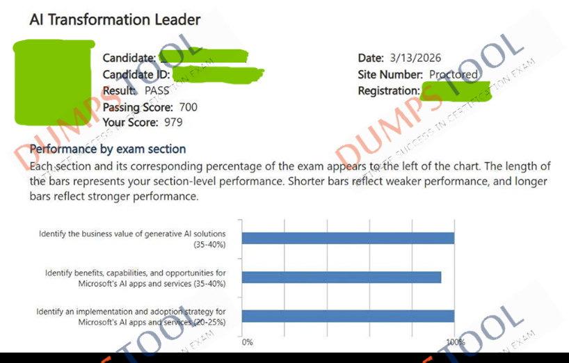 Verified passing score report for the Microsoft AB-731 exam 2