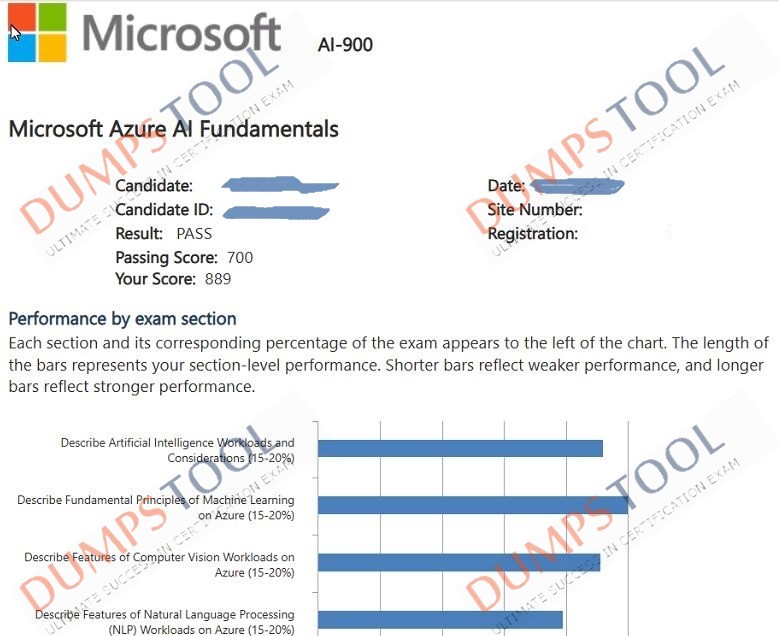 Verified passing score report for the Microsoft AI-900 exam 5