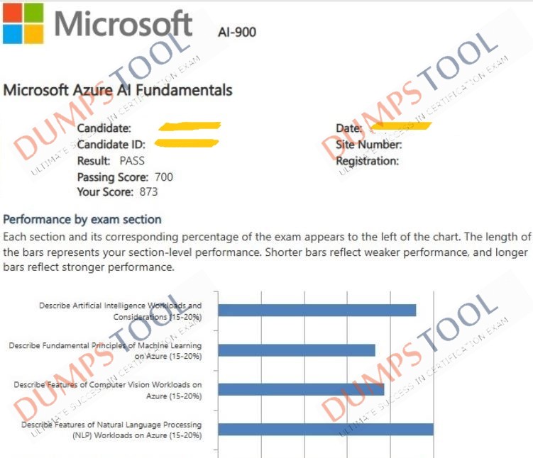 Verified passing score report for the Microsoft AI-900 exam 1