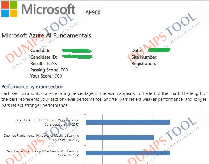 Verified passing score report for the Microsoft AI-900 exam 3