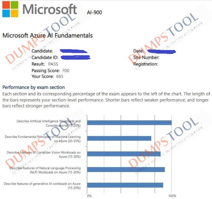 Verified passing score report for the Microsoft AI-900 exam 4