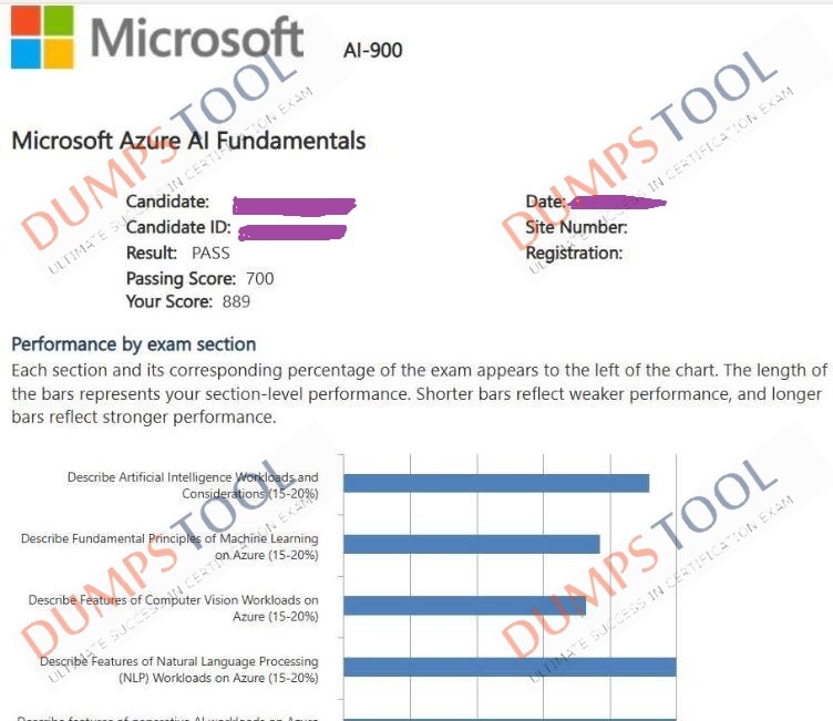 Verified passing score report for the Microsoft AI-900 exam 6