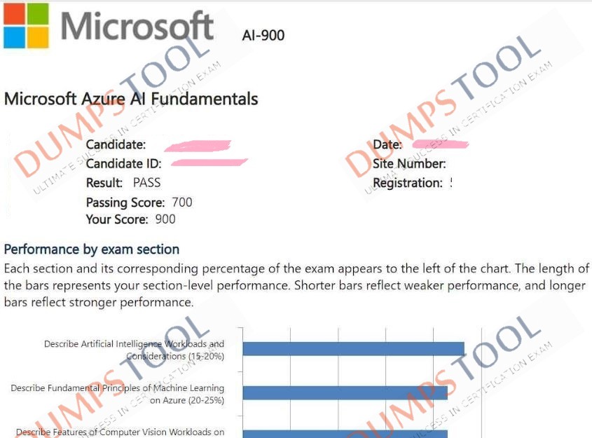 Verified passing score report for the Microsoft AI-900 exam 2