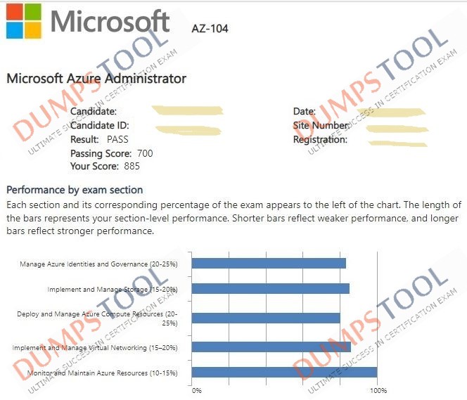 Verified passing score report for the Microsoft AZ-104 exam 3