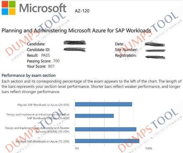 Verified passing score report for the Microsoft AZ-120 exam 1