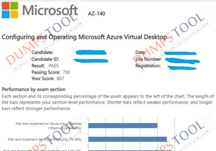 Verified passing score report for the Microsoft AZ-140 exam 3