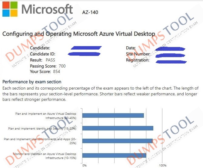 Verified passing score report for the Microsoft AZ-140 exam 2