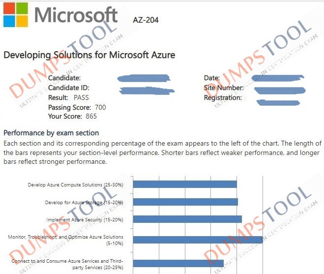 Verified passing score report for the Microsoft AZ-204 exam 5